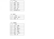 ちどり福祉会役員名簿　平成30年6月25日現在のサムネイル